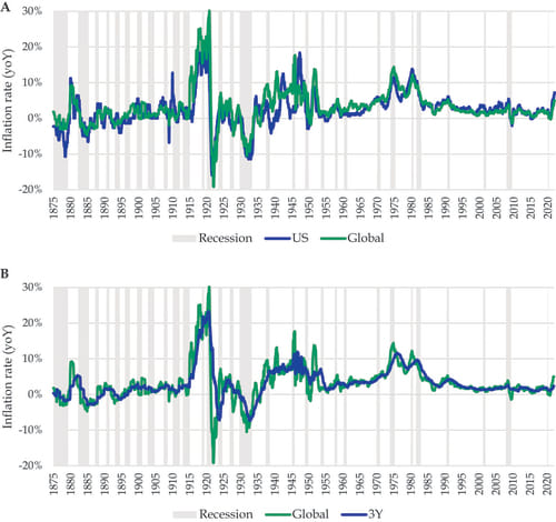 Meta Partners Tokyo Japan Reviews Inflation, Deflation, And Stagflation: Key Economic Terms For Inve