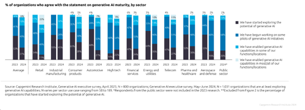 Use Cases Of Generative AI Agents For Enterprises In 2025