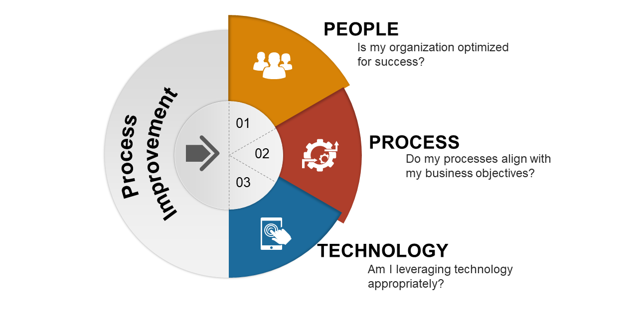 Navigating Success: How Technology Planning Shapes Business Excellence