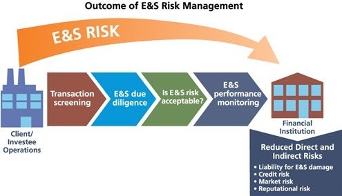Enhancing Sustainability And Risk Management With An ISO Environmental Management System