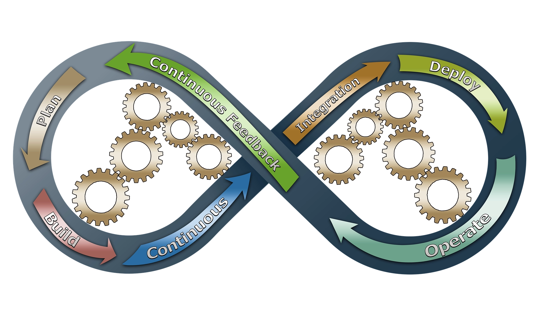 The Role Of Feedback Loops In Improving Product Quality