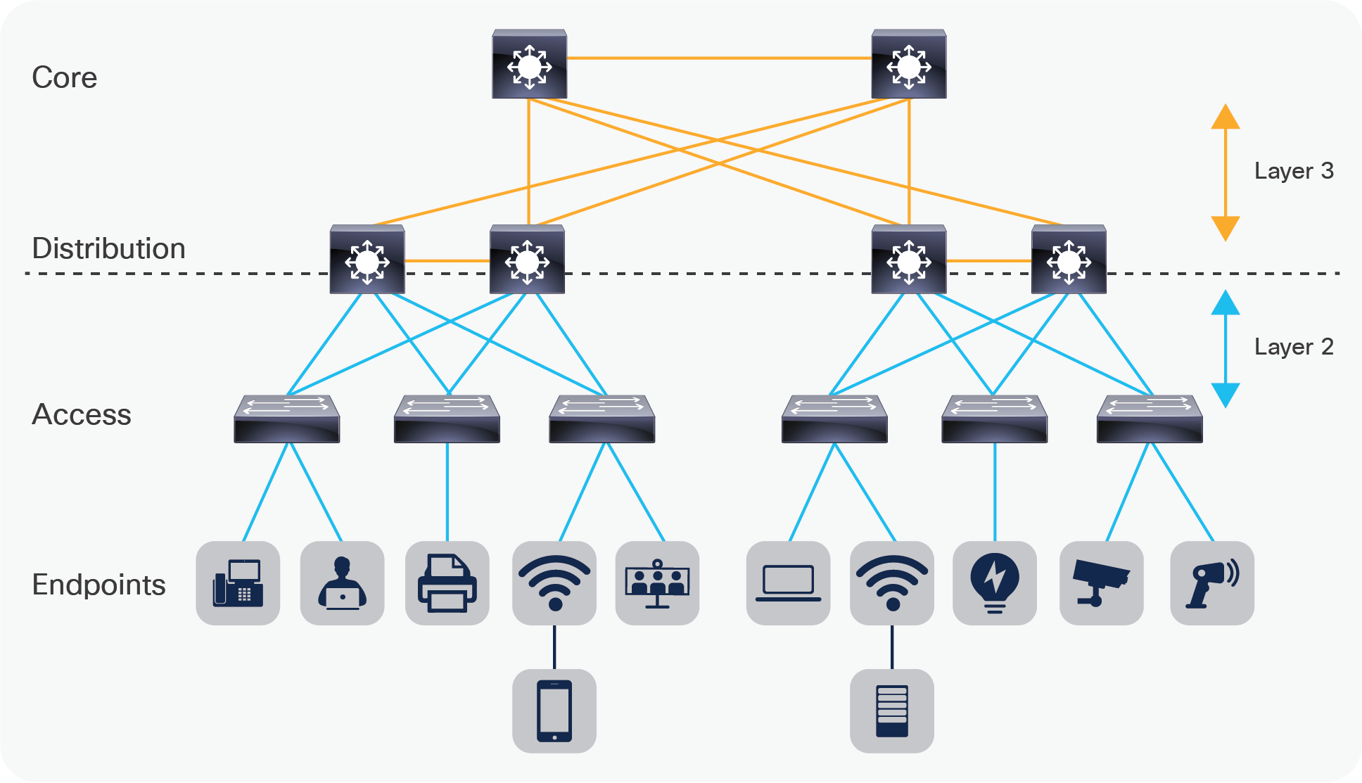 Layer 2 Computers: Your Trusted Partner For Comprehensive IT Support And Solutions