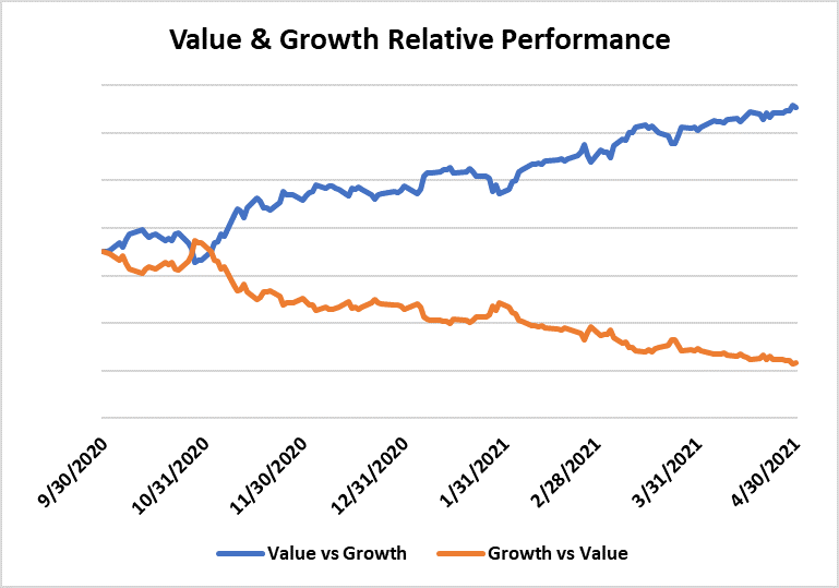 Growth Stocks Vs. Value Stocks: A Clearer Perspective For Investors.