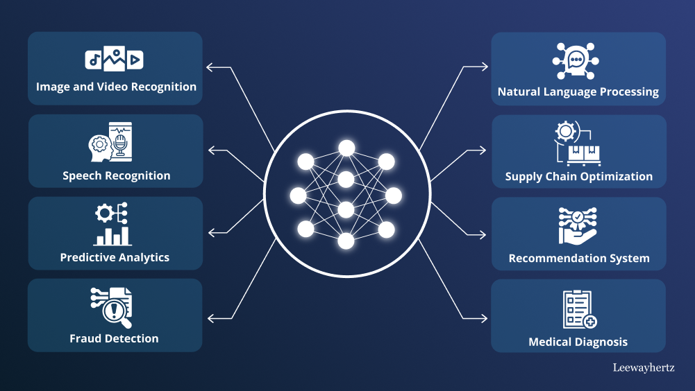 Understanding The Importance Of GANs And Autoencoders In Advanced Deep Learning