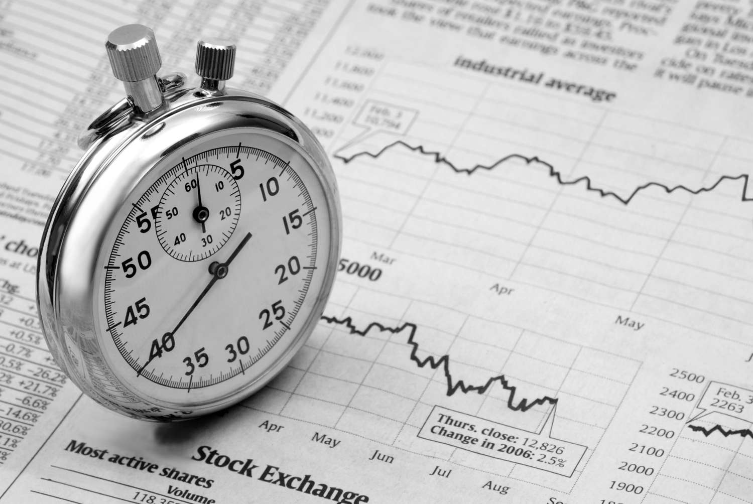 Market Timing Vs. Time In The Market: A Data-Driven Debate
