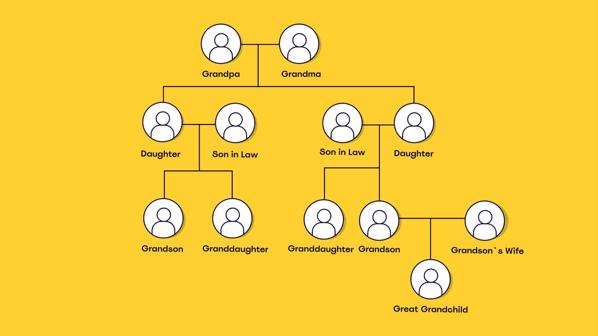 Building Your Family Tree Made Easy: A Step-by-Step Guide