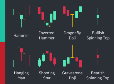 Candlestick Patterns In Crypto Trading: A Comprehensive Guide