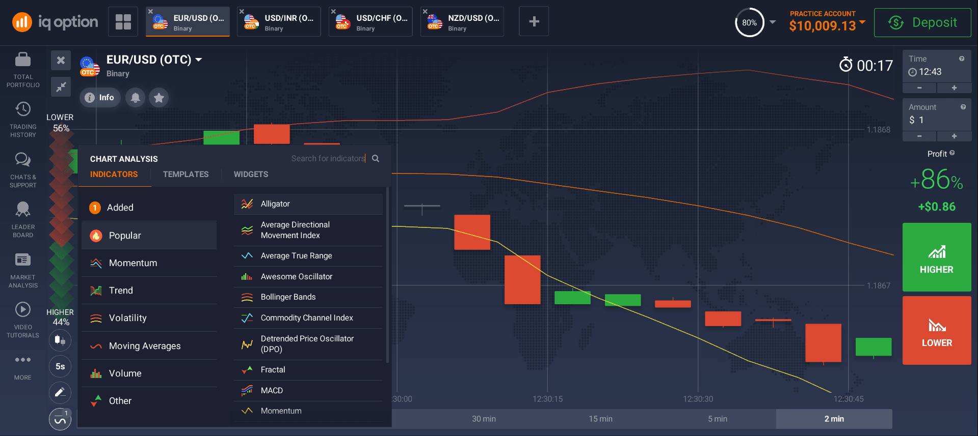 How To Use The Best Indicator For Option Trading In Weekly Options