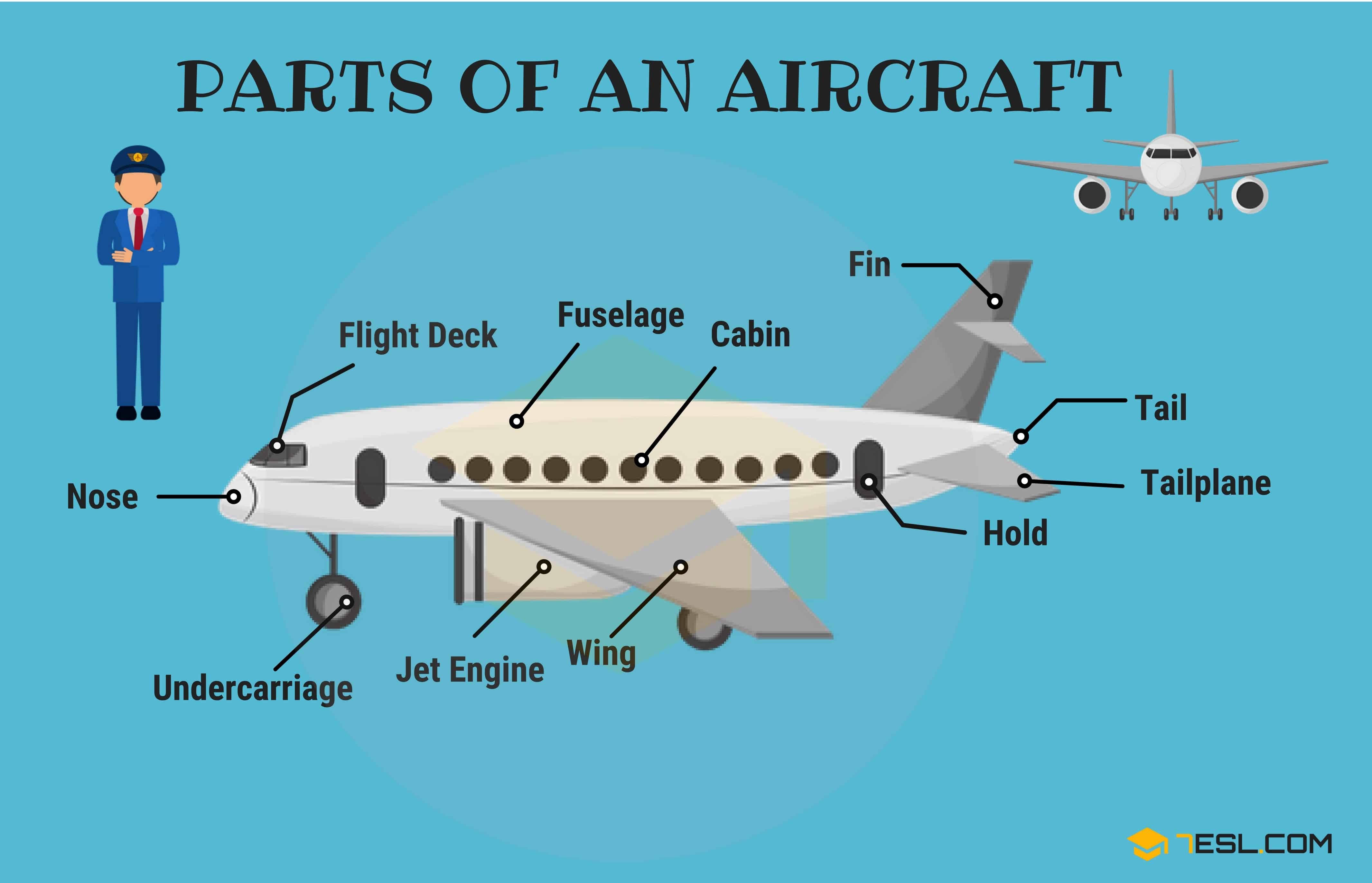 The Importance Of Quality Aircraft Parts In The Aerospace Industry
