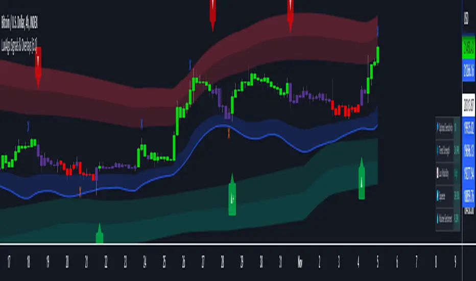 LuxAlgo: Revolutionizing Trading With Advanced Indicators And Algorithms