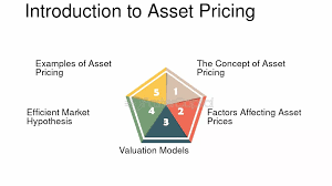 Understanding The Balance Between Fundamentals And Expectations In Asset Pricing