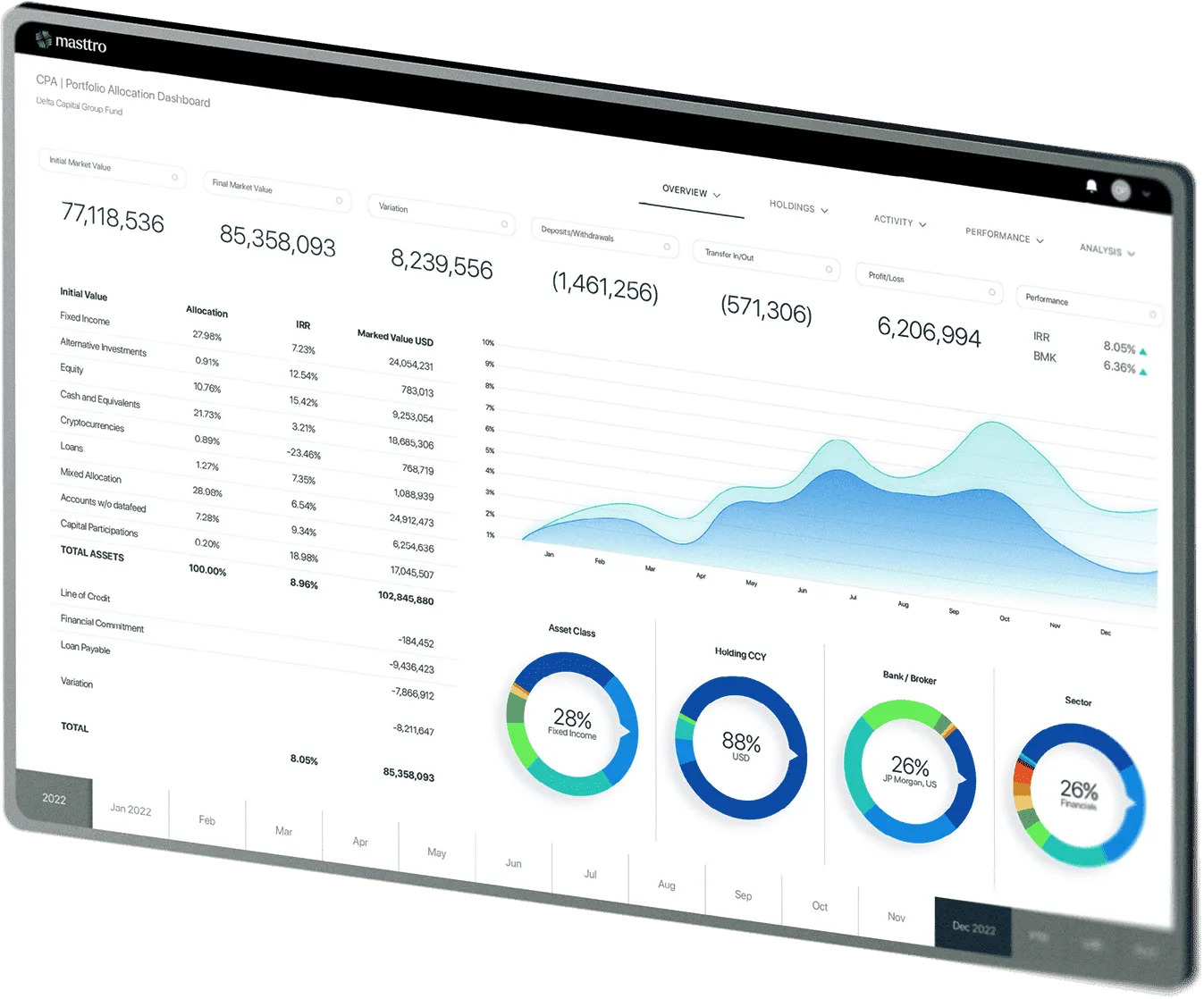 Choosing The Right Software For Your Family Office