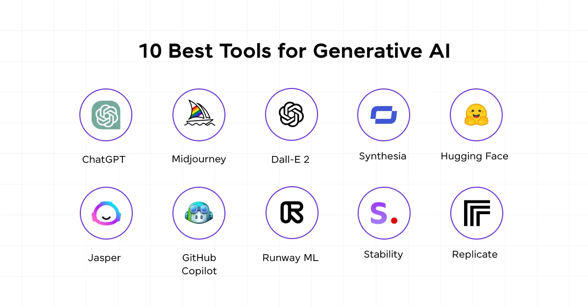 Top 15 Generative AI Tools Everyone In Tech Should Know In 2025