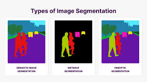 What Is Segmentation In Image Processing? The Basics And Key Techniques Explained