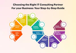 Choosing The Perfect Sign For Your Business: A Step-by-Step Guide