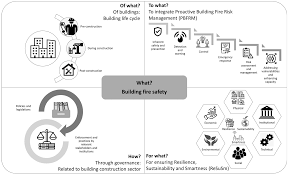 Building Safety Standards: The Framework Protecting Lives And Structures
