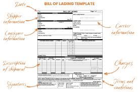 What Is A Bill Of Lading Form? A Simple Guide For Easy Shipping
