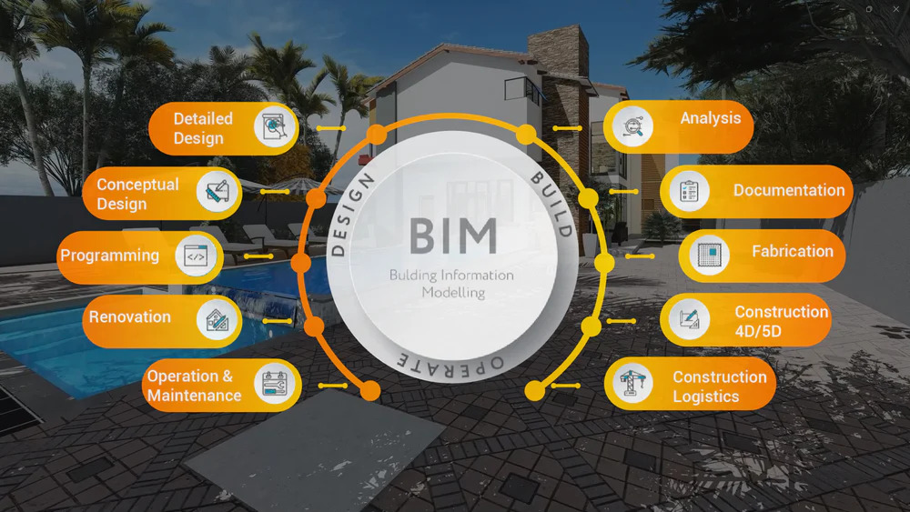 Why A Robust BIM Model Is Crucial For Efficient Project Delivery