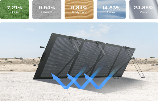 Why Solar Panels Are A Smarter Backup Option For Urban Blackouts