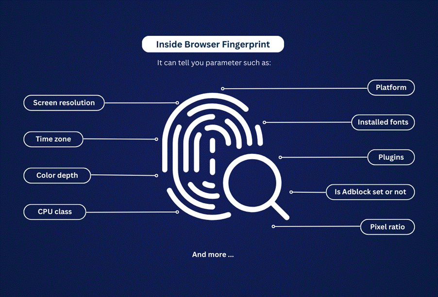 How To Change Your Browser Fingerprint Using Hidemyacc Antidetect Browser