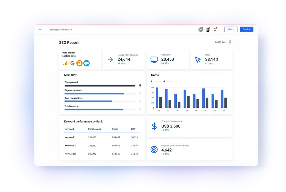 What Should I Look For In Monthly SEO Reports From An Agency?