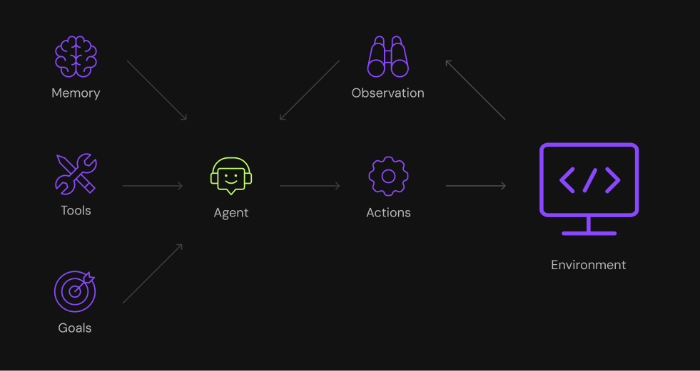 How Tensorway Builds Scalable And Reliable Deep Learning Solutions