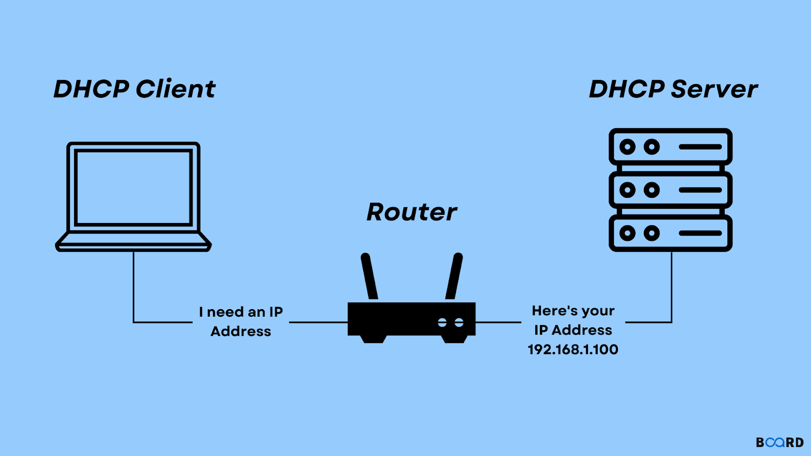 The Future Of Network Stability: Why Enterprise Growth Depends On Modern IP Address Management